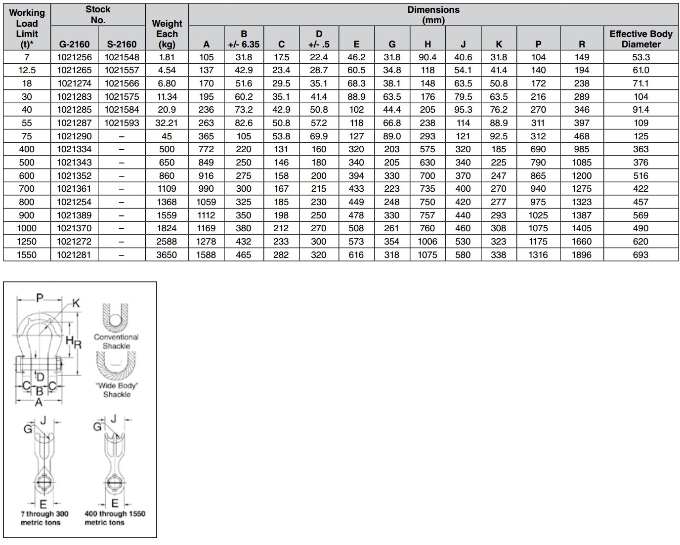 G2160 Crosby Wide Body Shackles
