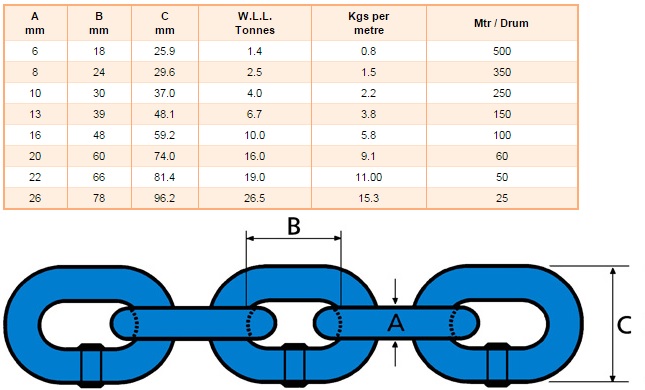 Grade 100 Lifting Chain grade-100-lifting-chain