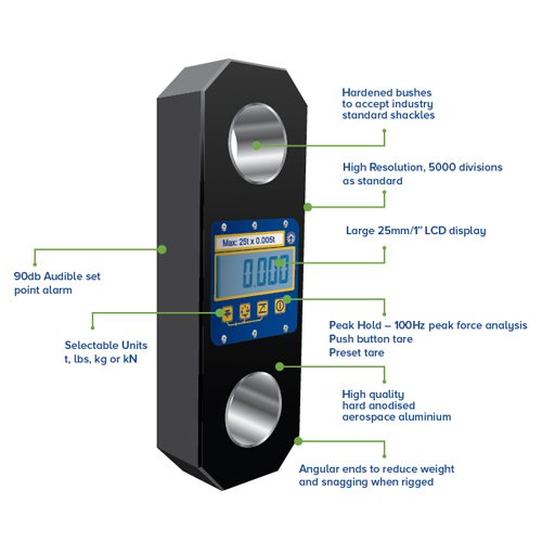 Digital Load Link Indicator – Loadlink Plus