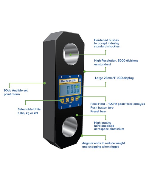 Digital Load Link Indicator – Loadlink Plus