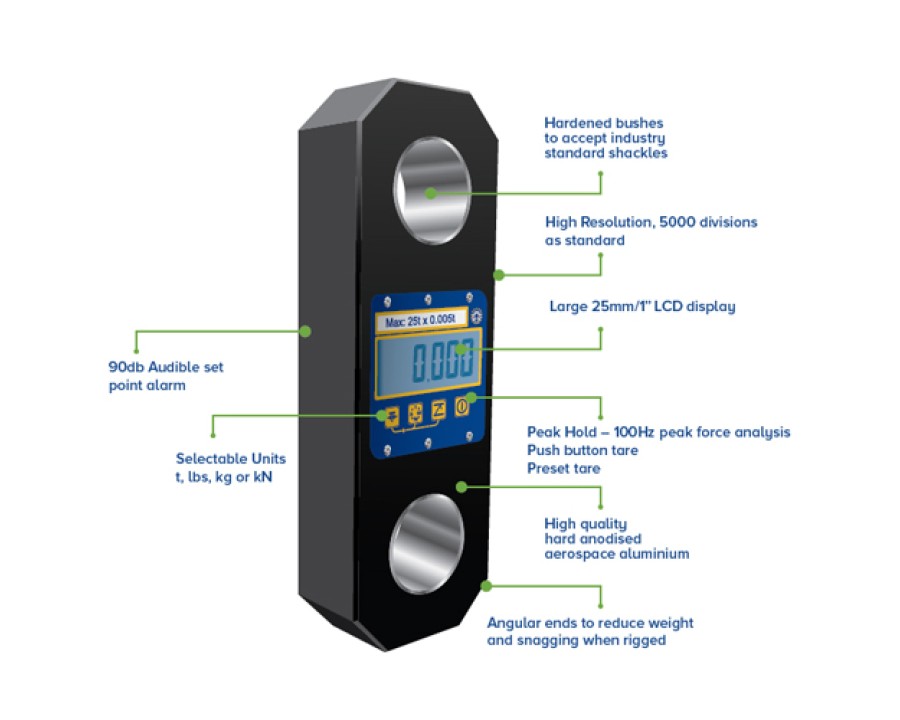 Digital Load Link Indicator – Loadlink Plus